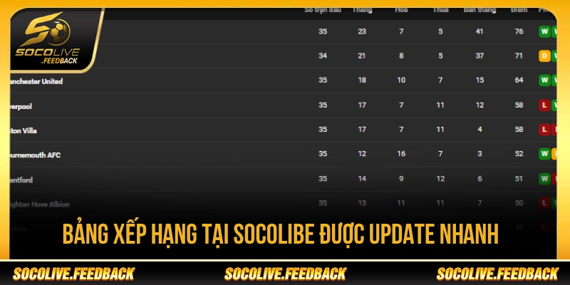 Socolive - Trực Tiếp Bóng Đá Không Giật Lag, Link Mới usdstoken.io Bảng xếp hạng tại Socolive được cập nhật dễ theo dõi